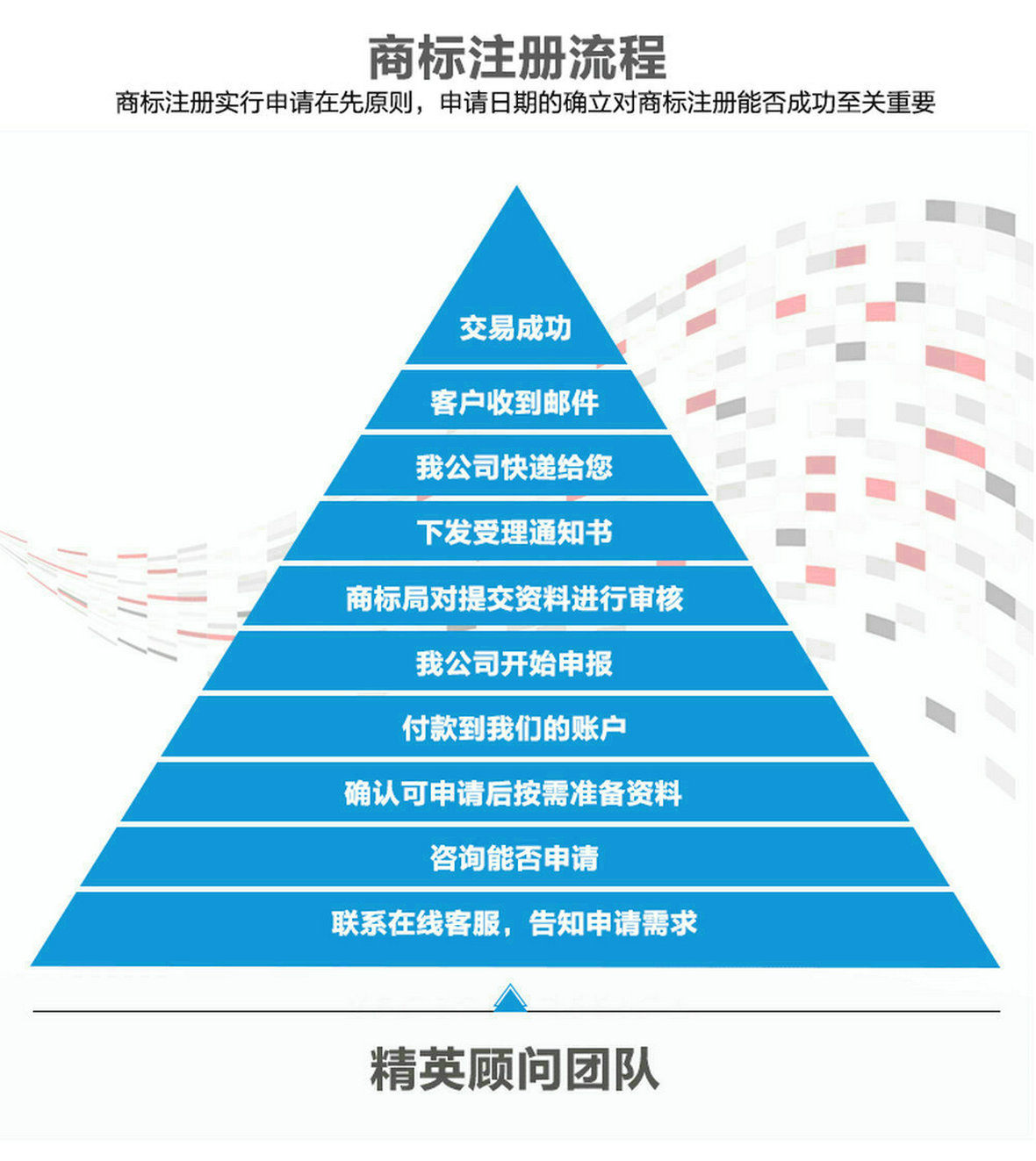 母嬰行業(yè)商標申請